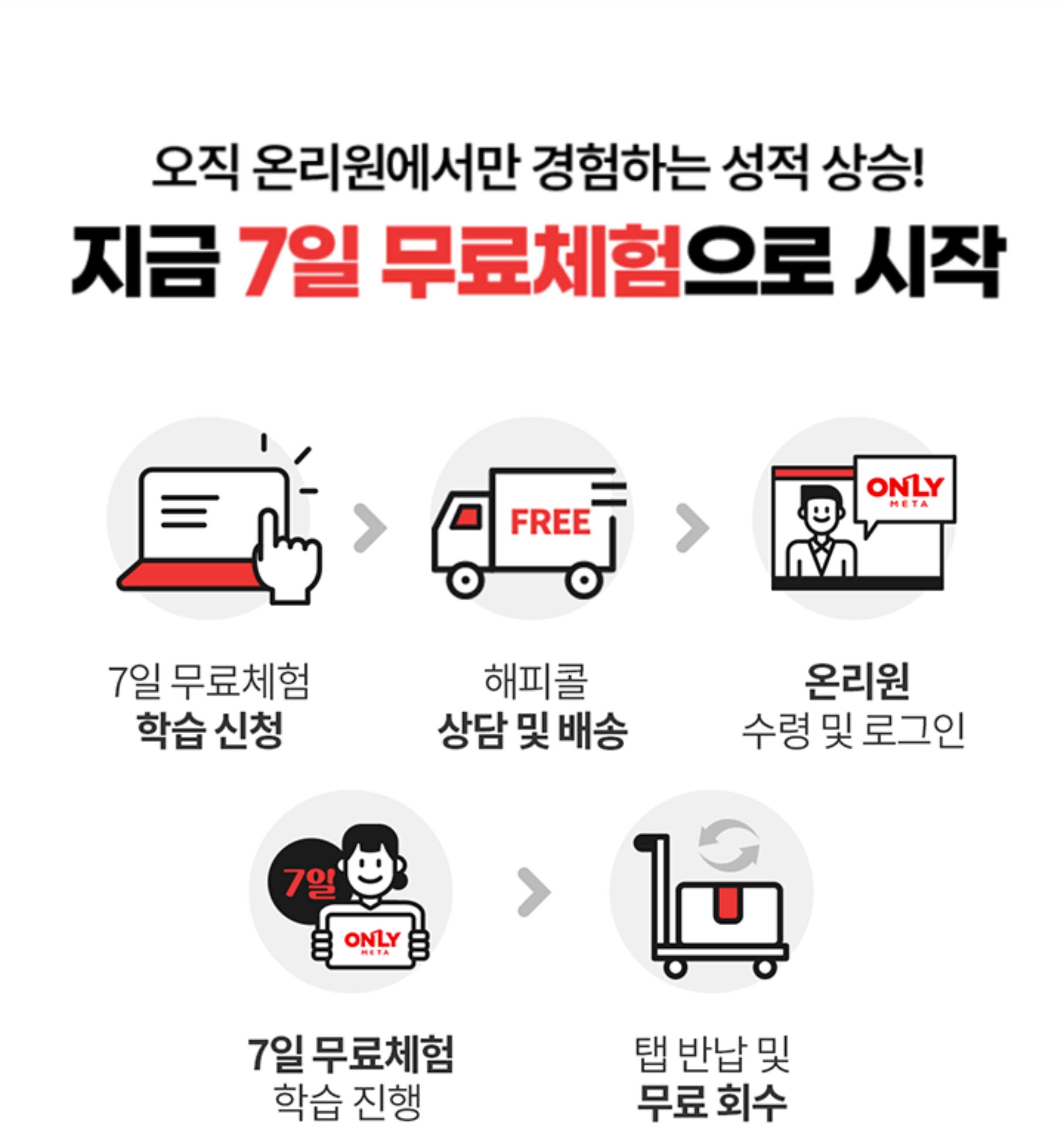 오직 온리원에서만 경험하는 성적 상승 지금 7일 무료체험으로 시작