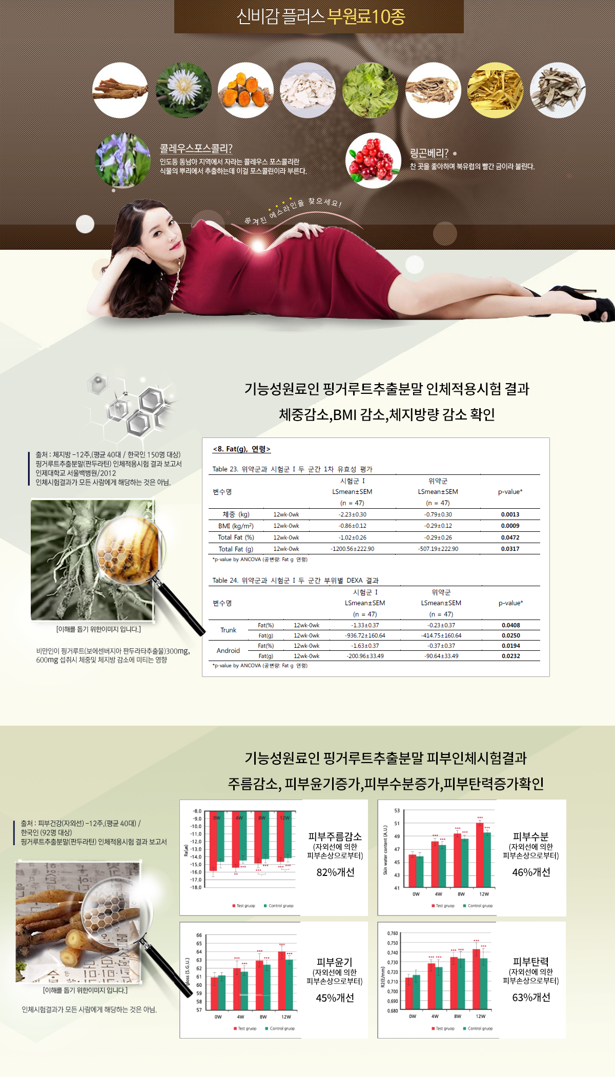 신비감 플러스 부원료 이미지